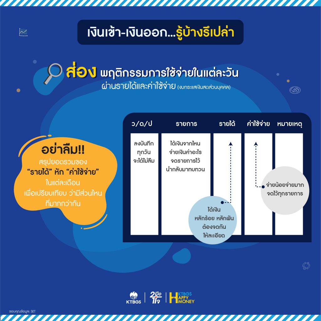 บันทึกรายรับรายจ่าย เงินเดือน