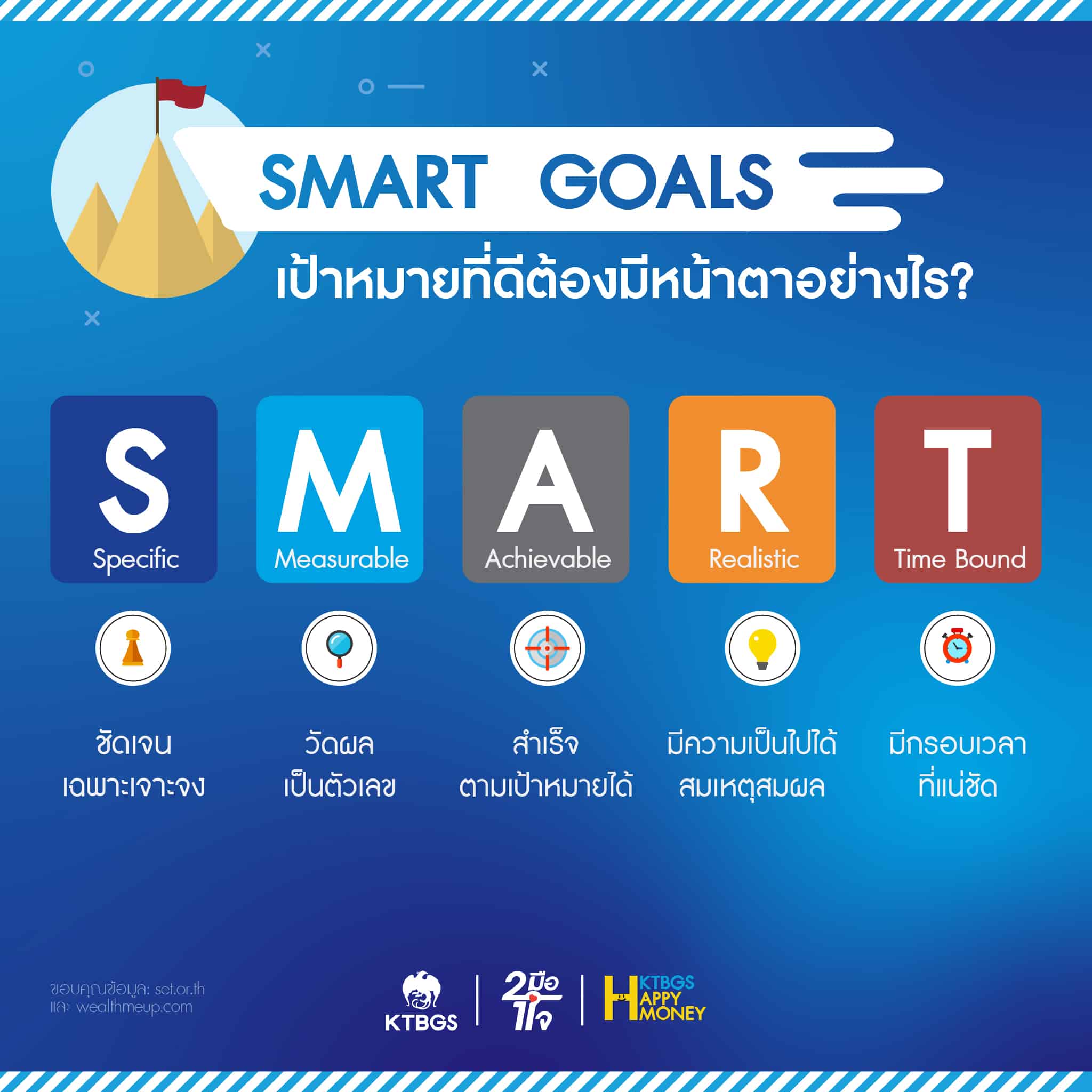 การวางแผนและการติดตามผล: การตั้งเป้าหมาย (Goals)