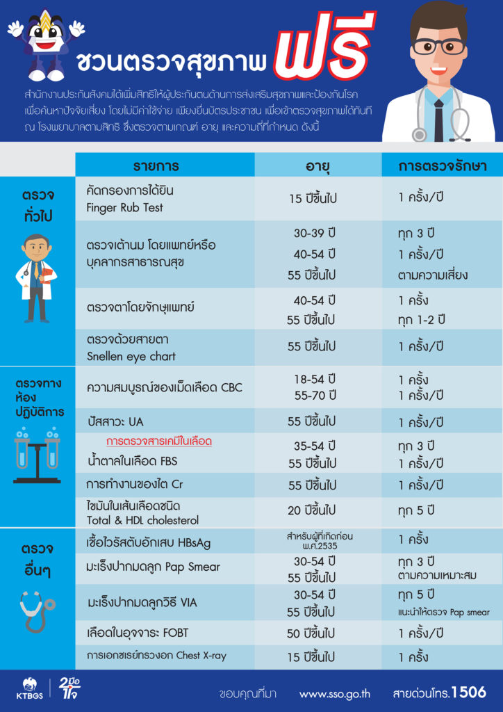 ตาราง ตรวจสุขภาพ ฟรี จากประกันสังคม